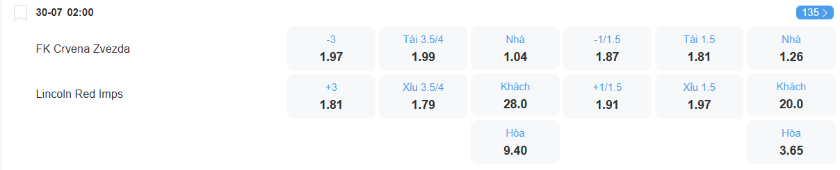 nhan-dinh-soi-keo-red-star-belgrade-vs-lincoln-luc-02h00-ngay-30-7-2025-2