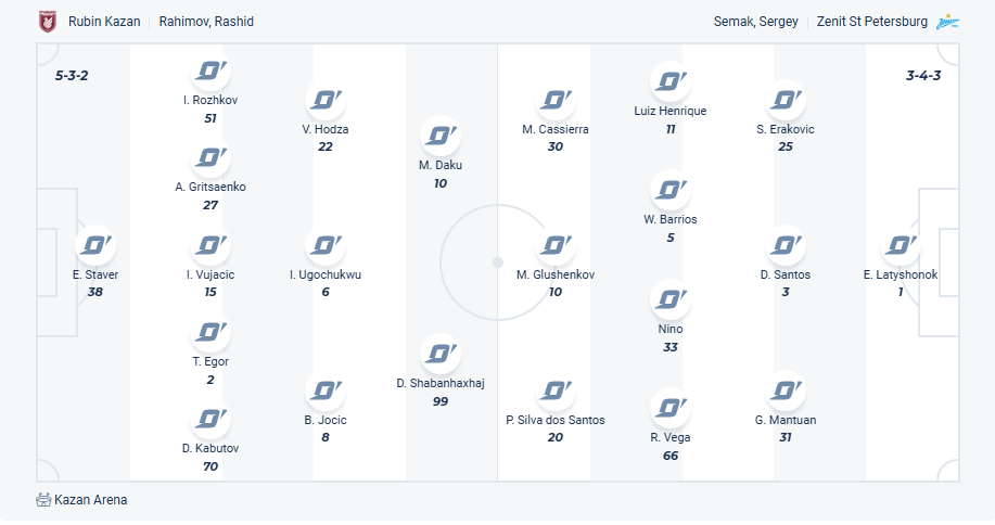 nhan-dinh-soi-keo-rubin-kazan-vs-zenit-luc-02h00-ngay-28-7-2025-3