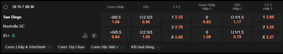 nhan-dinh-soi-keo-san-diego-vs-nashville-luc-9h30-ngay-26-7-2025