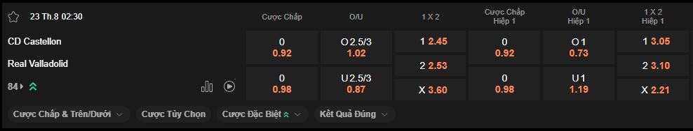 nhan-dinh-soi-keo-castellon-vs-valladolid-luc-2h30-ngay-23-8-2025