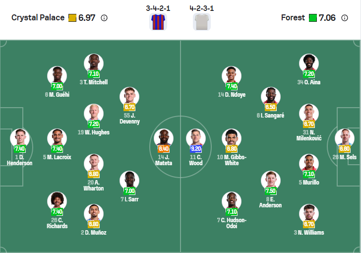 nhan-dinh-soi-keo-crystal-palace-vs-nottingham-forest-luc-20h00-ngay-24-8-2025-3