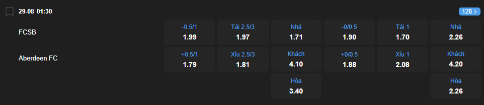 nhan-dinh-soi-keo-fcsb-vs-aberdeen-luc-01h30-ngay-29-8-2025-2