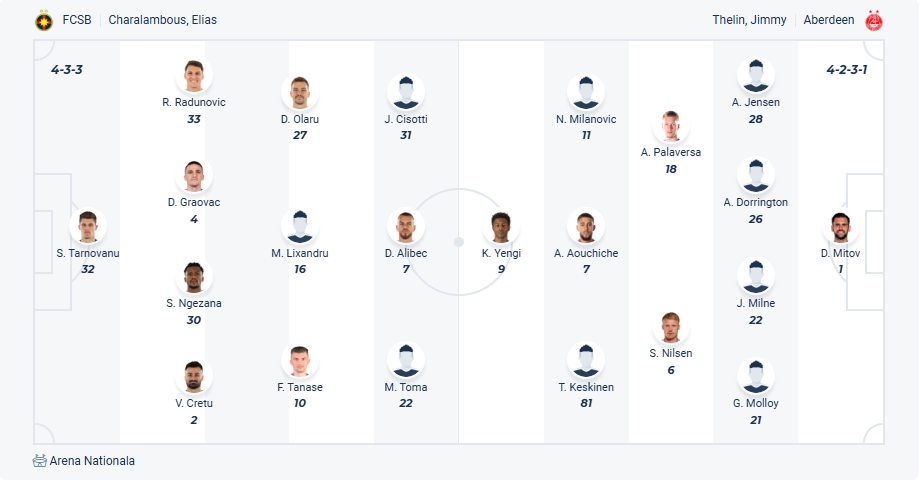 nhan-dinh-soi-keo-fcsb-vs-aberdeen-luc-01h30-ngay-29-8-2025-3