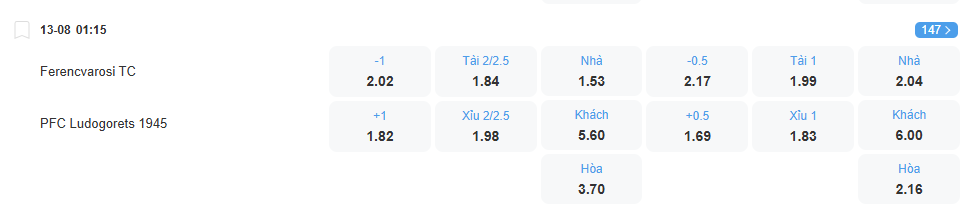 Tỉ lệ kèo Ferencvaros vs Ludogorets nhan-dinh-soi-keo-ferencvaros-vs-ludogorets-luc-01h15-ngay-13-8-2025-2