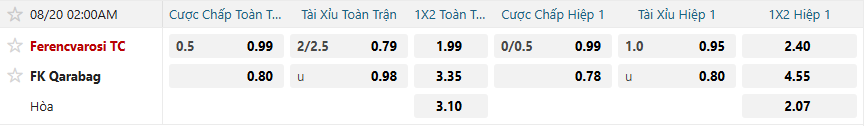 nhan-dinh-soi-keo-ferencvaros-vs-qarabag-luc-02h00-ngay-20-8-2025-2