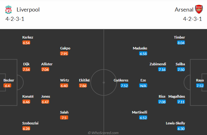 nhan-dinh-soi-keo-liverpool-vs-arsenal-luc-22h30-ngay-31-8-2025-3