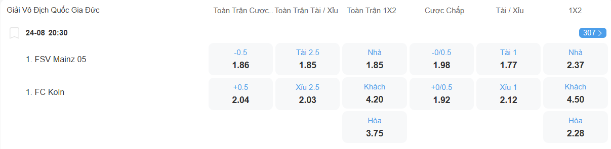 Tỉ lệ kèo Mainz vs Cologne nhan-dinh-soi-keo-mainz-vs-cologne-luc-20h30-ngay-24-8-2025-2
