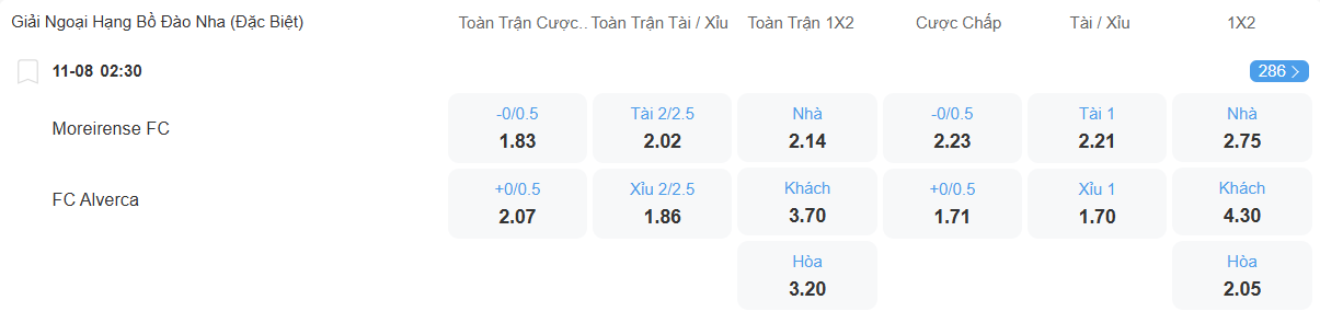 nhan-dinh-soi-keo-moreirense-vs-alverca-luc-02h30-ngay-11-8-2025-2
