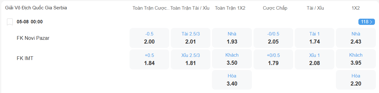 nhan-dinh-soi-keo-novi-pazar-vs-imt-luc-00h00-ngay-5-8-2025-2