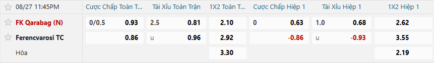 nhan-dinh-soi-keo-qarabag-vs-ferencvaros-luc-23h45-ngay-27-8-2025-2