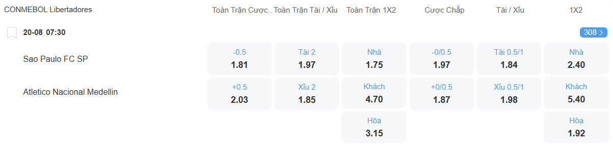 nhan-dinh-soi-keo-sao-paulo-vs-atletico-nacional-luc-07h30-ngay-20-8-2025-2