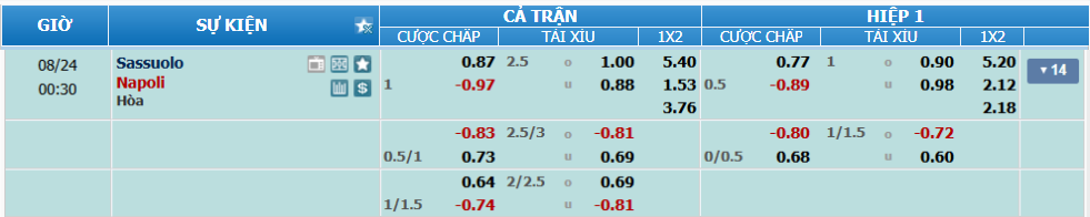 nhan-dinh-soi-keo-sassuolo-vs-napoli-luc-23h30-ngay-23-8-2025-2