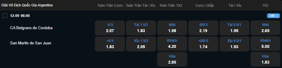 nhan-dinh-soi-keo-belgrano-vs-san-martin-luc-06h00-ngay-12-9-2025-2