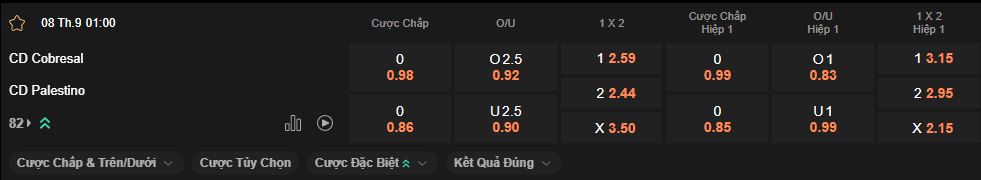 nhan-dinh-soi-keo-cobresal-vs-palestino-luc-1h00-ngay-8-9-2025
