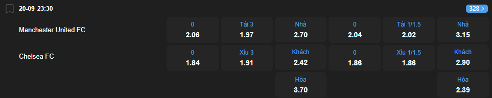 nhan-dinh-soi-keo-manchester-united-vs-chelsea-luc-23h30-ngay-20-9-2025-2