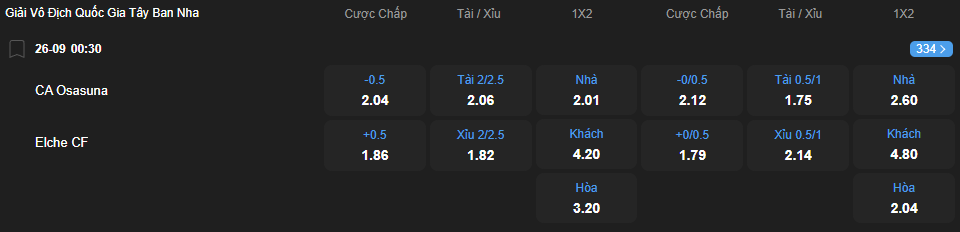 nhan-dinh-soi-keo-osasuna-vs-elche-luc-00h30-ngay-26-9-2025-2