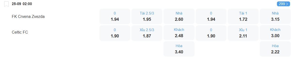 nhan-dinh-soi-keo-red-star-belgrade-vs-celtic-luc-02h00-ngay-25-9-2025-2