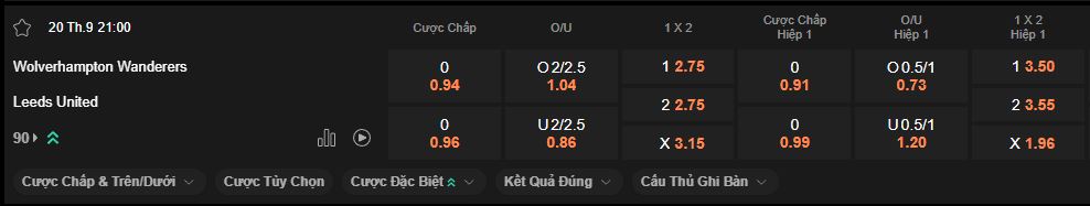 nhan-dinh-soi-keo-wolves-vs-leeds-luc-21h00-ngay-20-9-2025