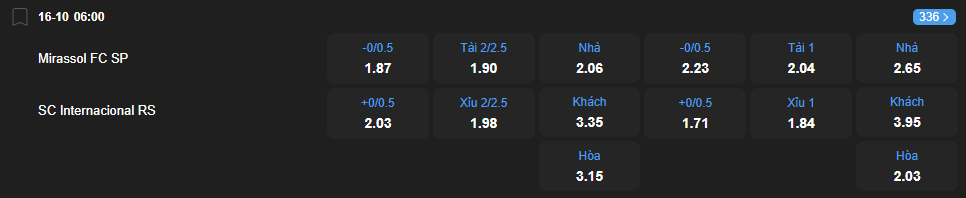 Tỷ lệ kèo Mirassol vs Internacional nhan-dinh-soi-keo-mirassol-vs-internacional-luc-06h00-ngay-16-10-2025-2