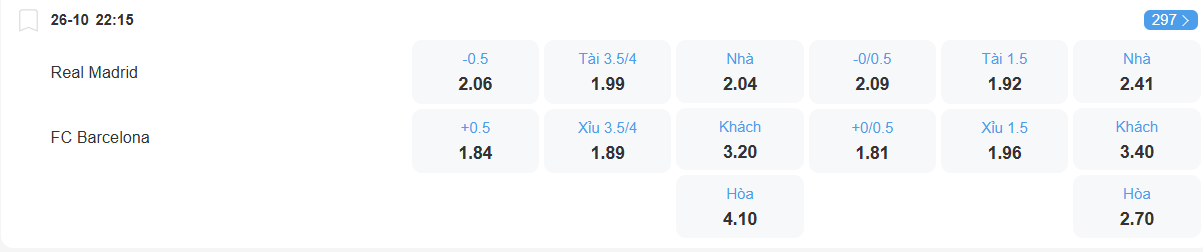 nhan-dinh-soi-keo-real-madrid-vs-barcelona-luc-22h15-ngay-26-10-2025-2