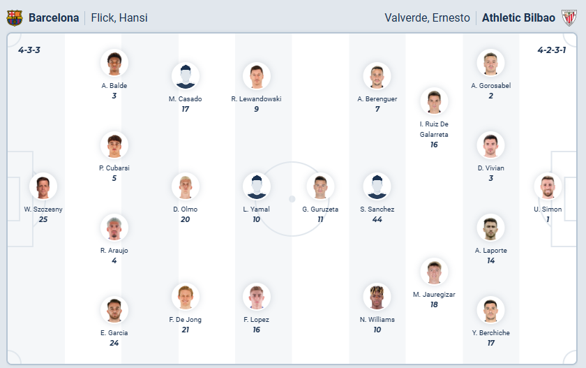 nhan-dinh-soi-keo-barcelona-vs-athletic-bilbao-luc-22h15-ngay-22-11-2025-3