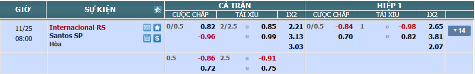 nhan-dinh-soi-keo-internacional-vs-santos-luc-07h00-ngay-25-11-2025-2