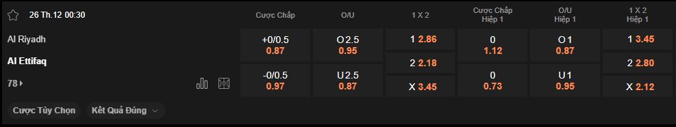 nhan-dinh-soi-keo-al-riyadh-vs-al-ettifaq-luc-0h30-ngay-26-12-2025