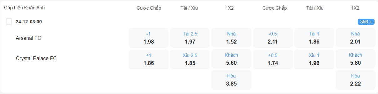 Tỉ lệ kèo Arseanal vs Crystal Palace nhan-dinh-soi-keo-arsenal-vs-crystal-palace-luc-03h00-ngay-24-12-2025-2