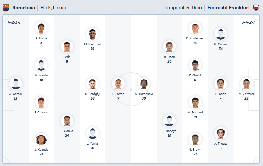 Nhận định soi kèo Barcelona vs Eintracht Frankfurt lúc 03h00 ngày 10/12/2025-3