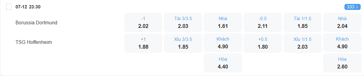 Tỉ lệ kèo Dortmund vs Hoffenheim nhan-dinh-soi-keo-dortmund-vs-hoffenheim-luc-23h30-ngay-7-12-2025-2
