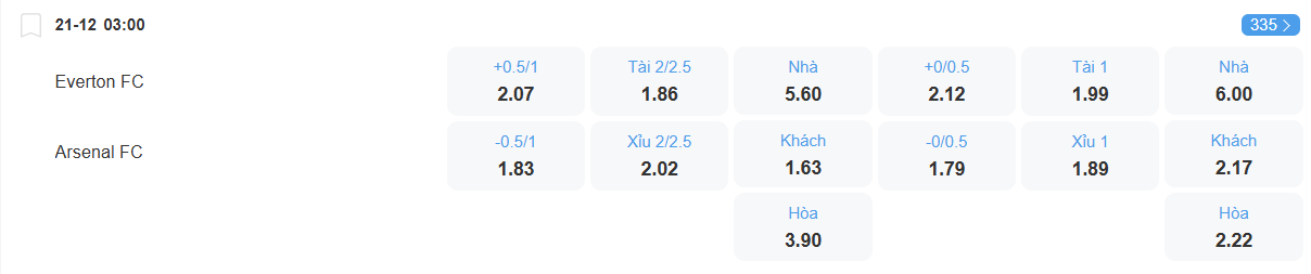 nhan-dinh-soi-keo-everton-vs-arsenal-luc-03h00-ngay-21-12-2025-2