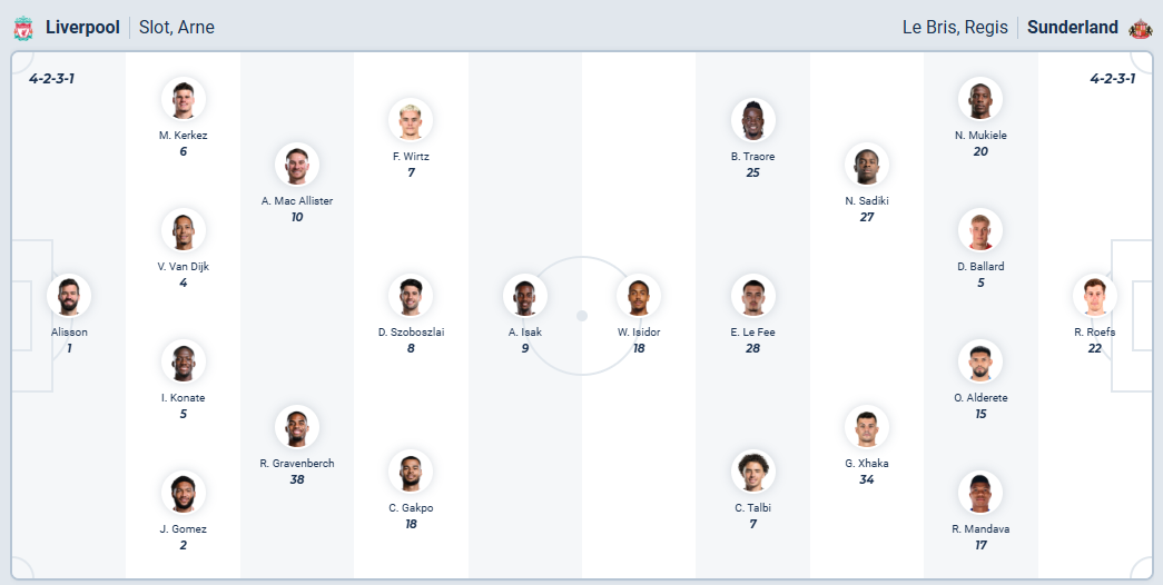 nhan-dinh-soi-keo-liverpool-vs-sunderland-luc-03h15-ngay-4-12-2025-3