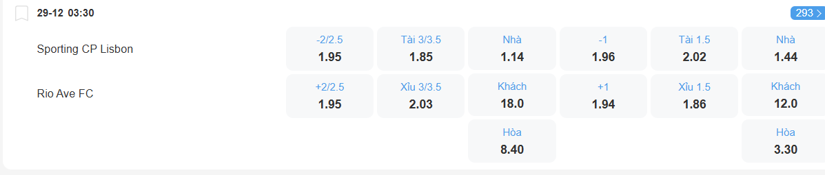 nhan-dinh-soi-keo-sporting-lisbon-vs-rio-ave-luc-03h30-ngay-29-12-2025-2